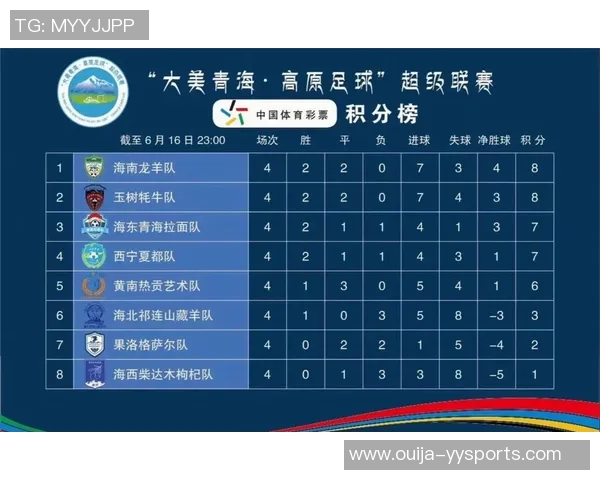 湘超奇观连续、悬念晋级！永州力克衡阳，强势冲至积分榜第二